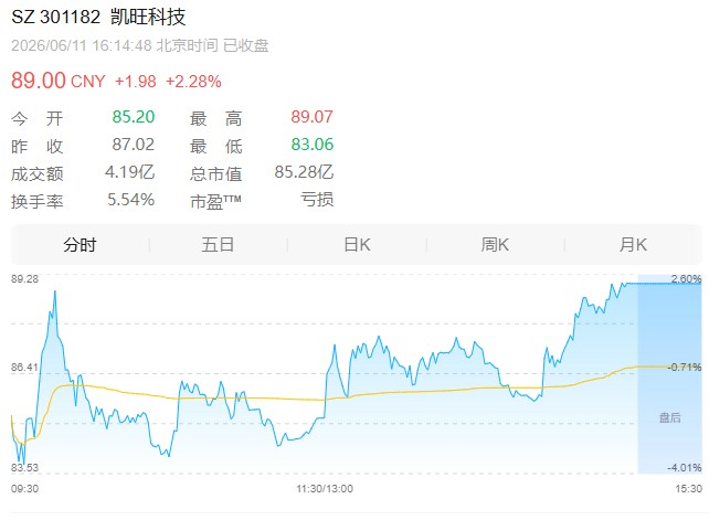 科技股.jpg